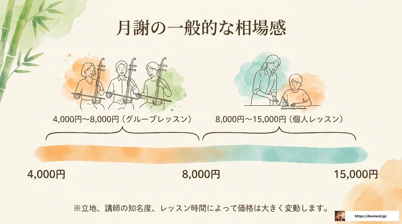 二胡教室は安いと質が心配？月謝相場と失敗しない選び方のコツ