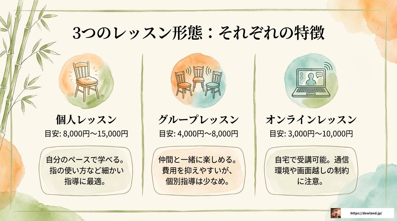 二胡教室は安いと質が心配？月謝相場と失敗しない選び方のコツ