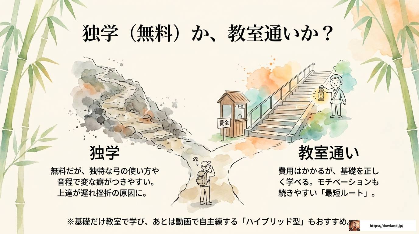 二胡教室は安いと質が心配？月謝相場と失敗しない選び方のコツ
