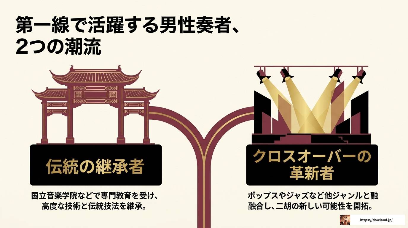 二胡奏者の男性で有名な演奏家は誰？楽器選びのポイントも解説