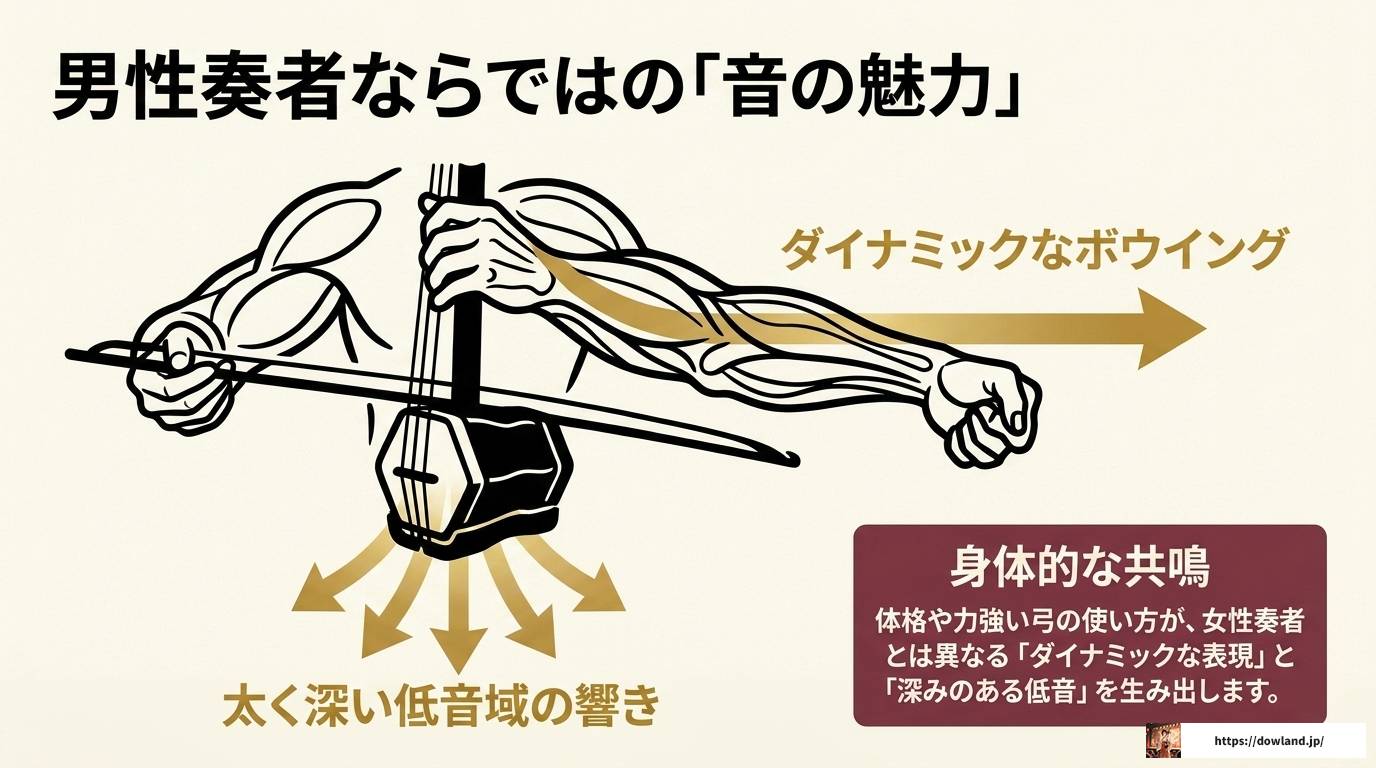 二胡奏者の男性で有名な演奏家は誰？楽器選びのポイントも解説