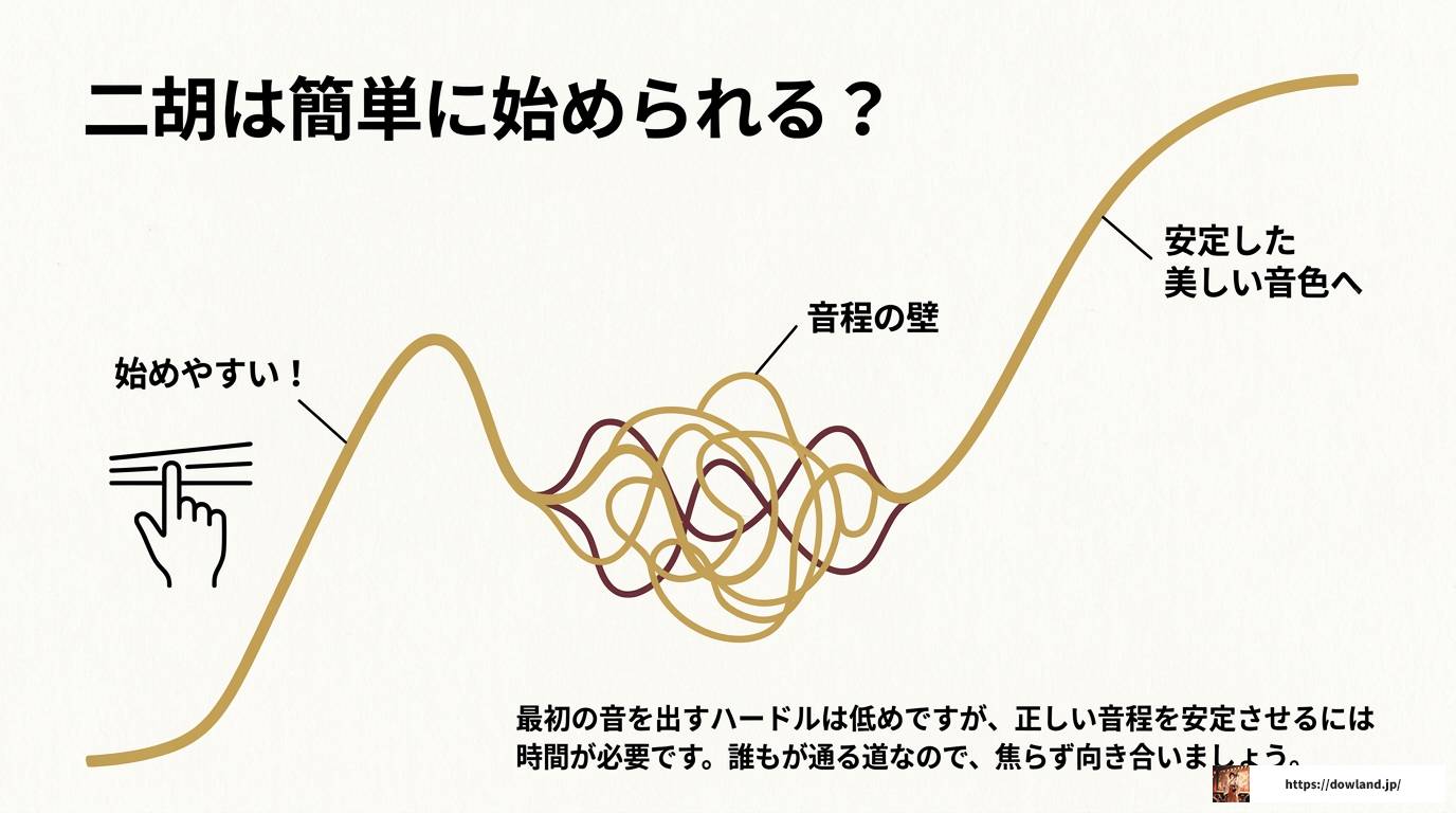 二胡奏者の男性で有名な演奏家は誰？楽器選びのポイントも解説